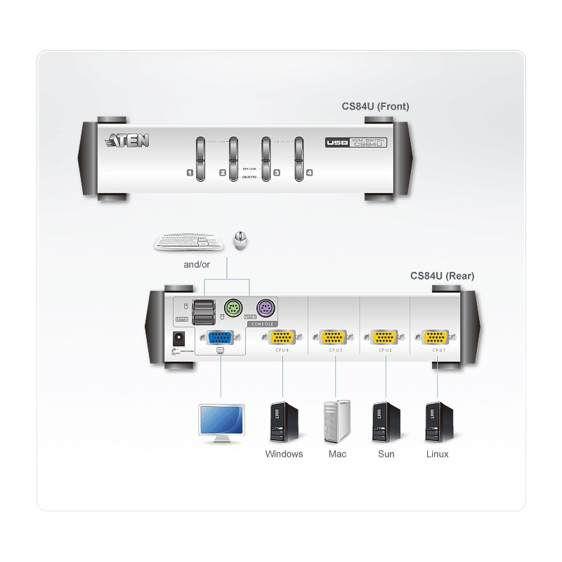 Aten CS84U 4-Port PS2 USB KVM Switch - Singapore D-NEXUS